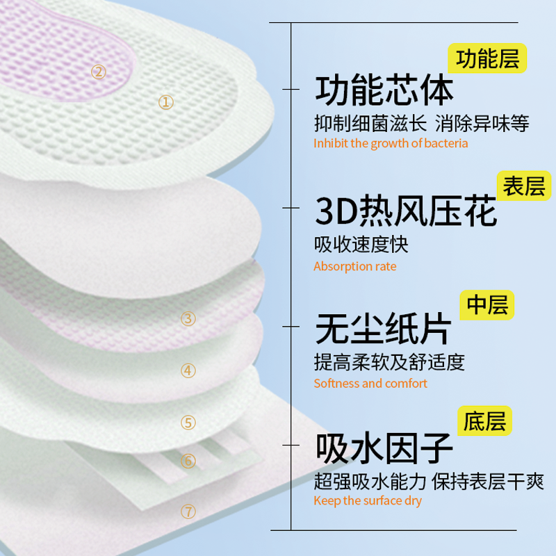 药房同款械字号医用垫巾卫生巾正品瞬吸透气护理垫干爽加长姨妈巾,淘宝优惠券,粉丝福利购,淘宝优惠卷