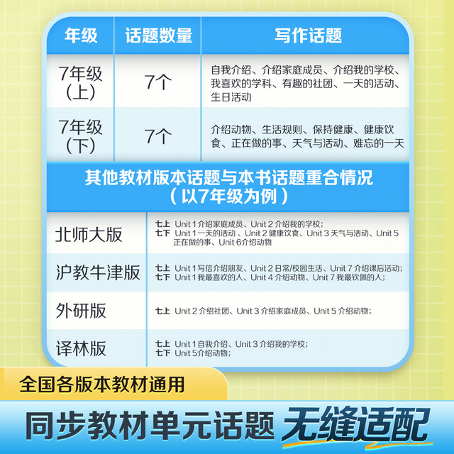 Huaxia Wanjuan Hengshui English Copybook Shorthand High School Entrance Exam Full Score Composition Copybook Special Practice Copybook for Junior High School Students Grade One, Two, and Three High Score Composition English English Synchronized Junior High School Seventh, Eighth, and Ninth Grade Textbook Daily Practice Drawing Red Copybook