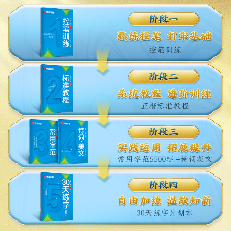 华夏万卷字帖楷书练字帖正楷一本通控笔训练字帖楷书入门钢笔字帖练字专用卢中南成人硬笔书法女生字体漂亮初学者成年男临摹练字本-图0