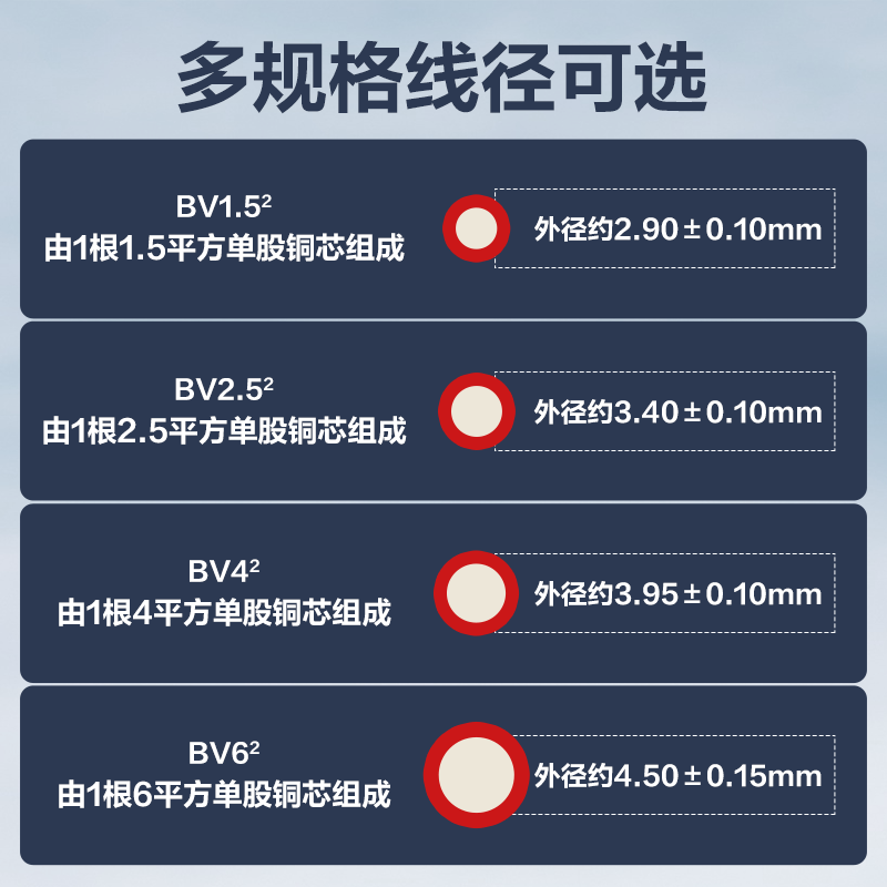公牛电线铜芯线2.5/4/6平方国标铜线100米家用1.5平方电源线电缆 - 图2