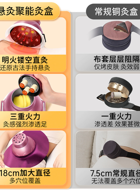 【中医推荐】三重火力悬灸随身灸