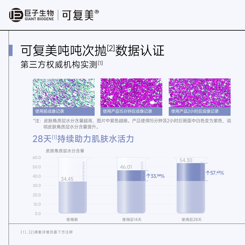 可复美吨吨次抛透明质酸钠藻萃盈润补水保湿敏肌适用精华液30支-图1