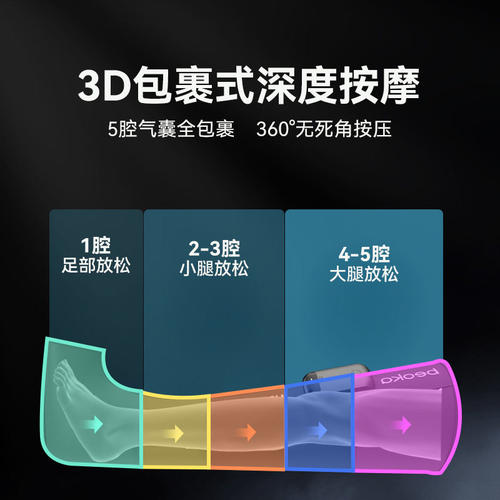 倍益康气动压缩靴腿部气压恢复系统HACM-A1深层肌肉放松按摩器仪 - 图0