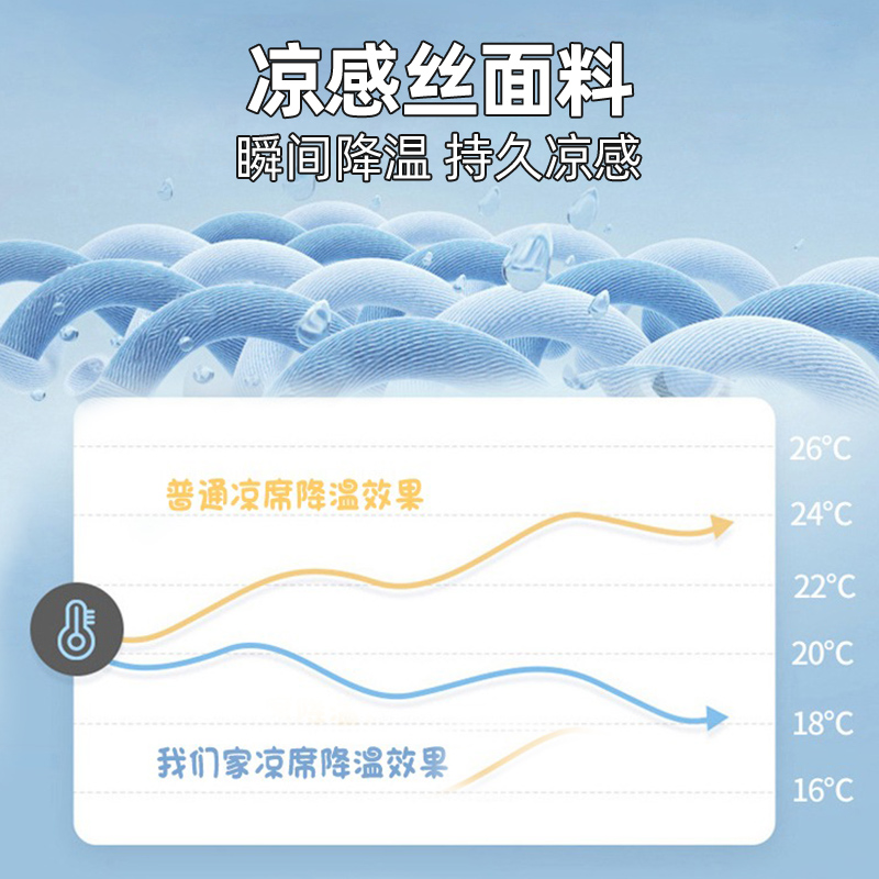 2024新款夏天乳胶冰丝凉席可水洗三件套床笠宿舍席子学生婴儿可用 - 图1