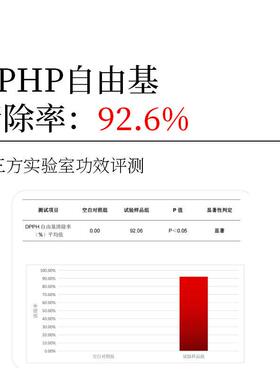 红妆二八艾地苯橘灿精华