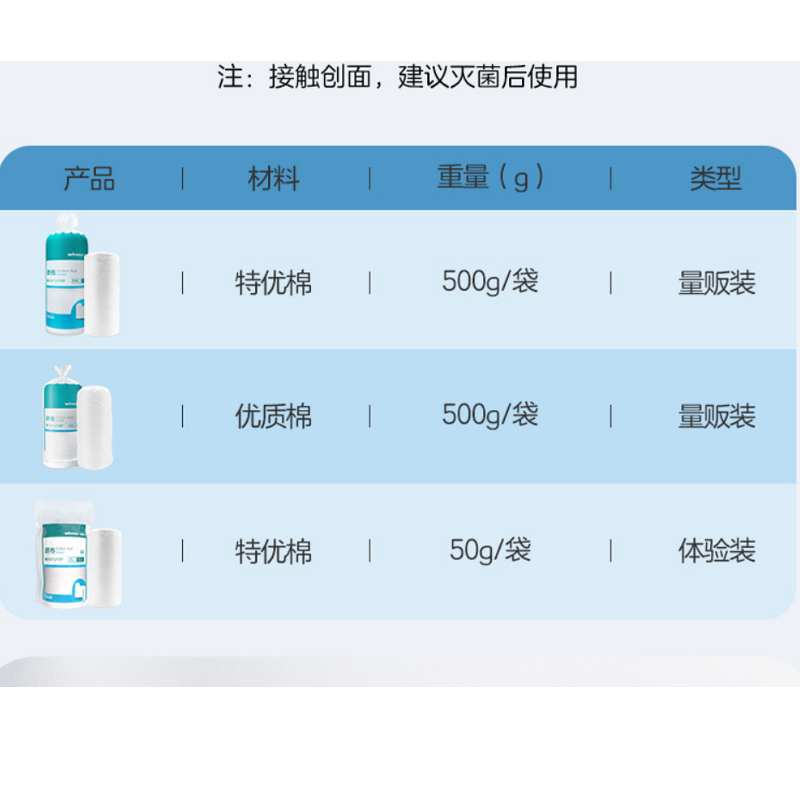 稳健医用脱脂棉卷大捆棉花球医疗消毒婴儿护理化妆纹绣药棉500g - 图2