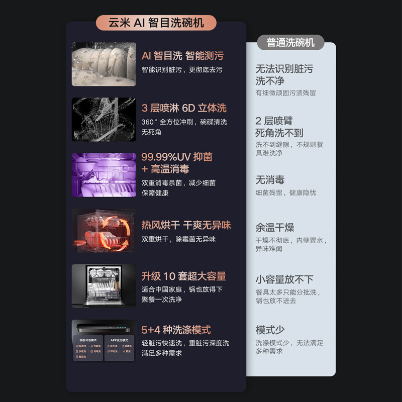 云米ai智目全自动家用10套小洗碗机 云米洗碗机