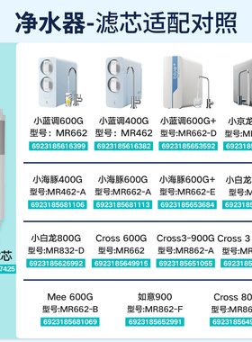 【下单前咨询导购】云米净水器滤芯Cross 3反渗透RO滤芯Fast 3