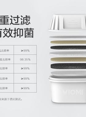 云米净水器超能家用活性炭
