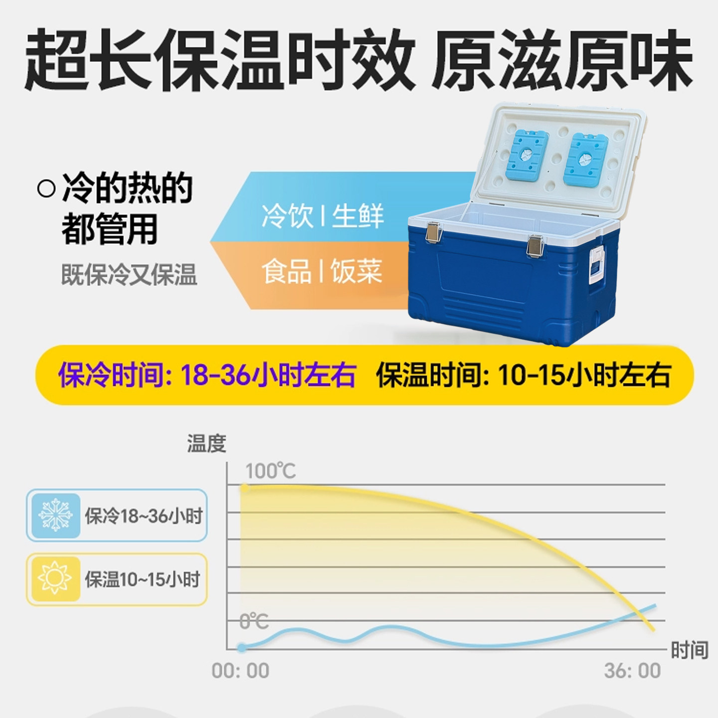 摊保乐保温箱商用摆摊冷热两用出摊专用大容量食品级长效保鲜手提,淘宝优惠券,粉丝福利购,淘宝优惠卷