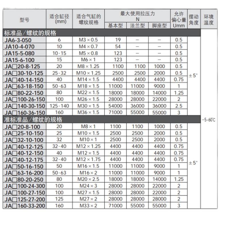 SMC型JAL20气缸30脚座型160浮动接头25/40/50/63/80/100/125/140-图3