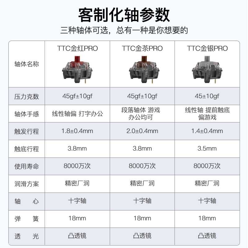 RX980无线三模机械键盘客制化热插拔2.4G蓝牙TTC电脑有线电竞游戏 - 图1