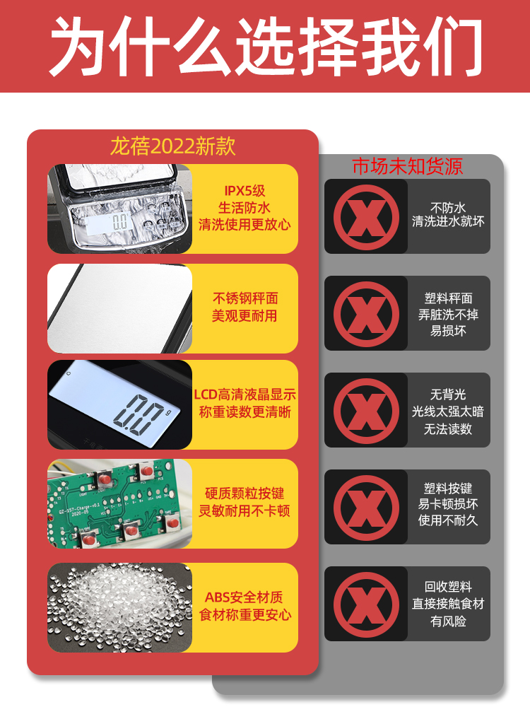 防水电子秤家用小型厨房秤高精度称量器烘焙克称精准调料商用称重