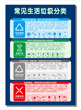 新版垃圾分类海报墙贴纸