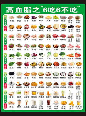 各类食物GI分类表海报