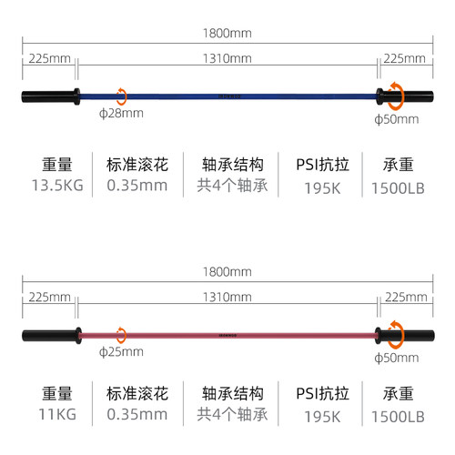 IRONWOD杠铃杆男士举重1.8m短杆CF竞技用杠铃奥杆彩色陶瓷杆健身 - 图0