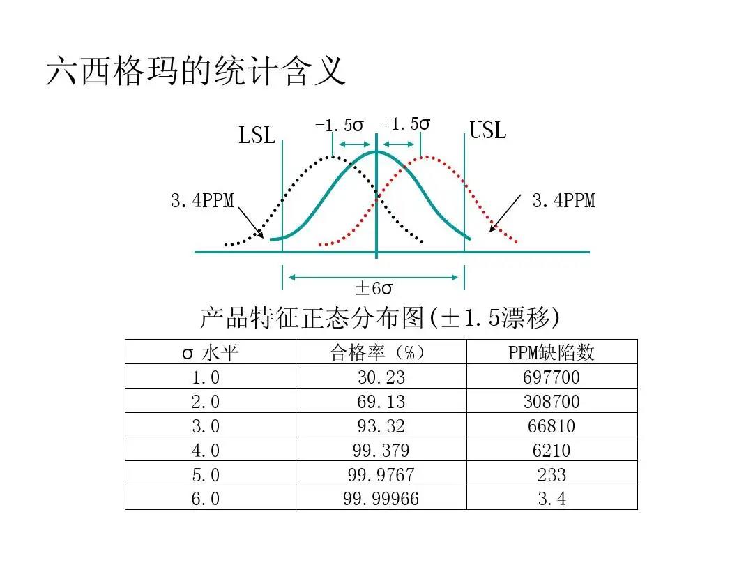 六西格玛质量管理培训PPT资料minitab及6Sigma改善案例及教程 - 图1