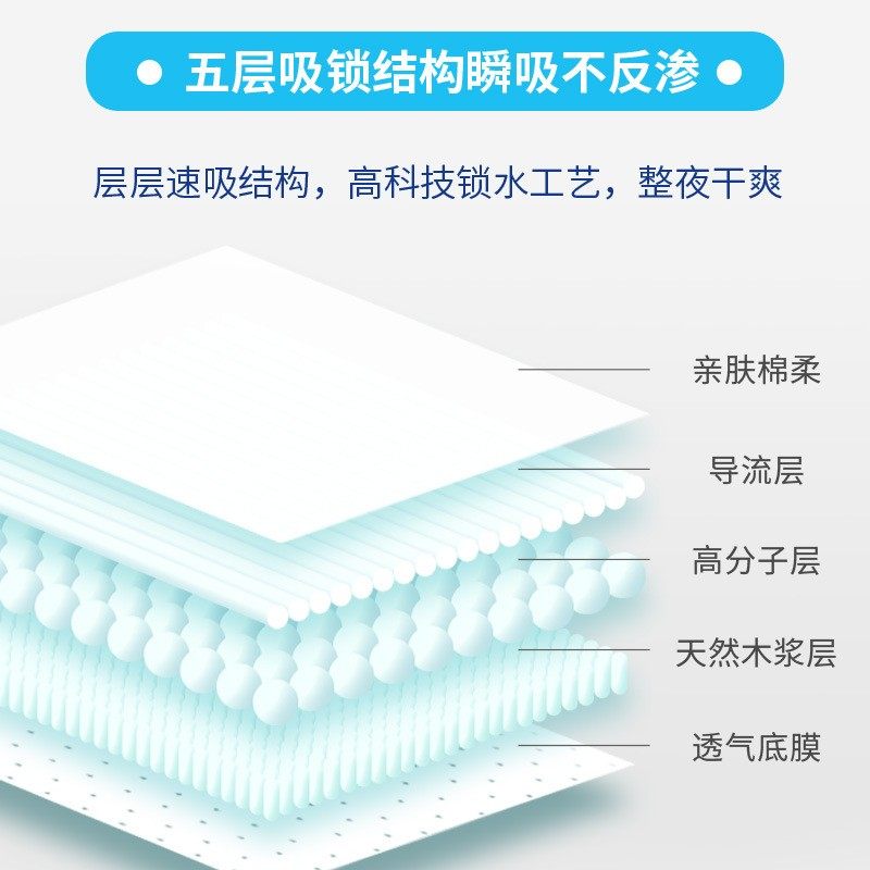 舒心宜片60*90成人护理垫男女老人床垫尿不湿80片装隔尿垫护垫,淘宝优惠券,粉丝福利购,淘宝优惠卷