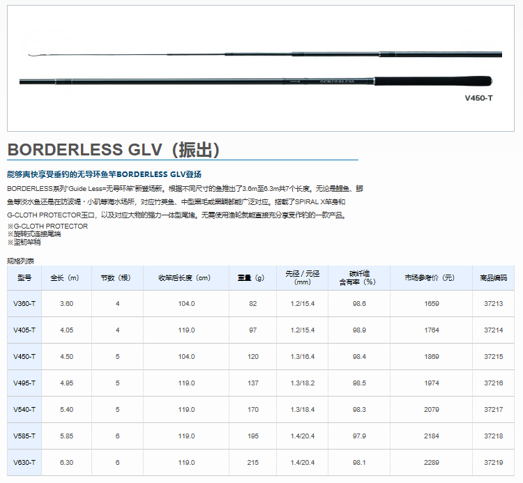 SHIMANO禧玛诺博大师BORDERLESS GLV/GLL/GLP/GLR台钓竿大物鱼竿 - 图1