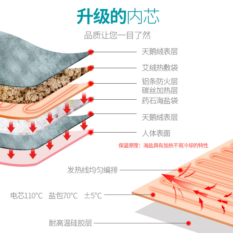 俞兆林海盐袋子热敷包电热宫工腰带 俞兆林殷硕保健护具(护腰/膝/腿/颈)
