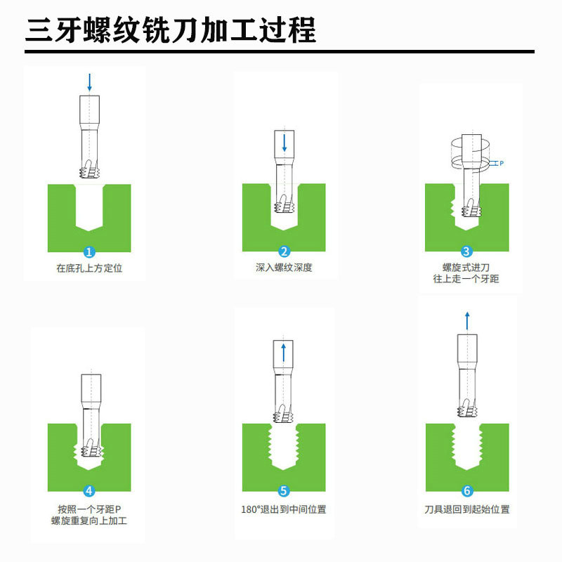 68度高硬三牙钨钢螺纹铣刀M345681012 三齿不锈钢铝用合金铣牙刀 - 图2