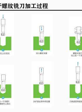 65度高硬三牙钨钢螺纹铣刀M23456810三排齿不锈钢CNC铝合金铣牙刀