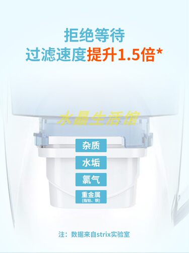 思瑞克斯Strix安芯泉三代Evolve+家用净水壶滤芯通用碧然德等包邮 - 图3