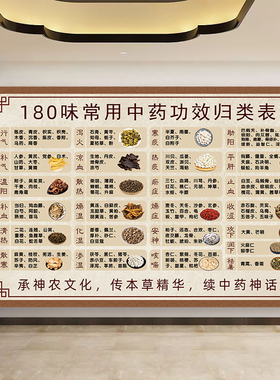 180味常用中药功效归类表图贴纸泻火行气补气食补药材大全补养血