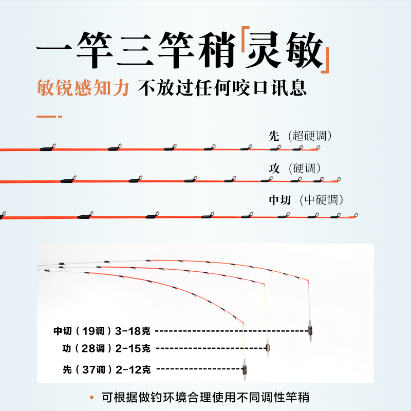 海筏竿竿稍玻纤陶瓷竿稍AX白棍近海小船竿4.0/5.0桥筏19/28岸抛S3 - 图1