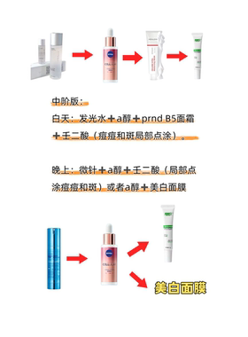 真羊毛！20%任二酸扛痘把子