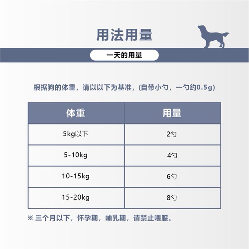 日本PE纽洛斯狗狗专用椎间盘颈椎腰椎骨关节压迫神经修复60g - 图2