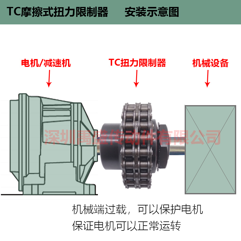 链条链轮式TL TC摩擦式扭力限制器/扭矩限制器/安全连联轴器/350-图0