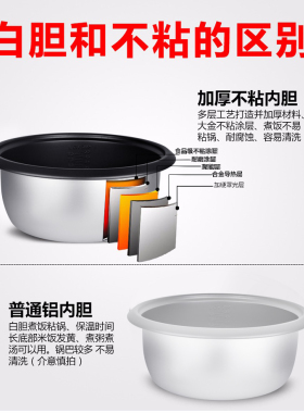 正品商用家用大容量电饭锅通用加厚不粘内胆白胆5L6L8L10L23L45L