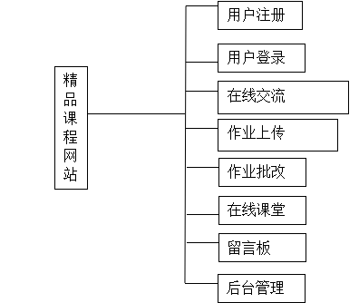 138基于asp.net的精品课程网站的与实现|高校学习程序源码 - 图0