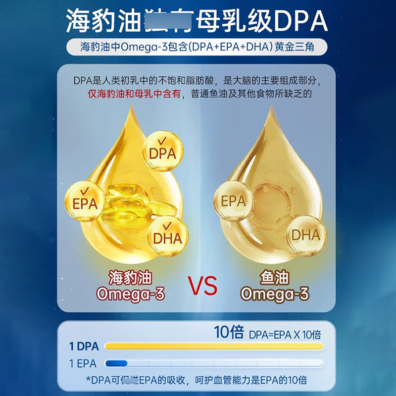 挪威Noraktiv进口海豹油软胶囊成人omega3中老年心血管非深海鱼油,淘宝优惠券,粉丝福利购,淘宝优惠卷