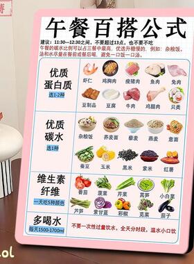 营养三餐公式膳食图解相框中国居民膳食指南餐厅早餐店创意装饰
