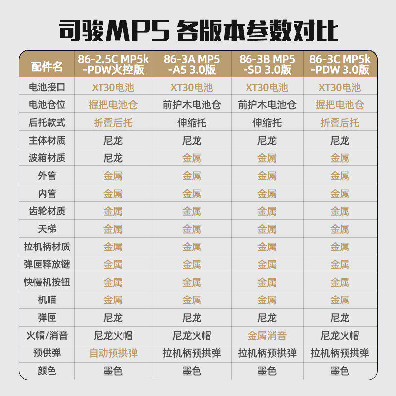 司骏MP5SD三代微声电动连发冲锋自动尼龙突击模型吃鸡男孩玩具枪,淘宝优惠券,粉丝福利购,淘宝优惠卷