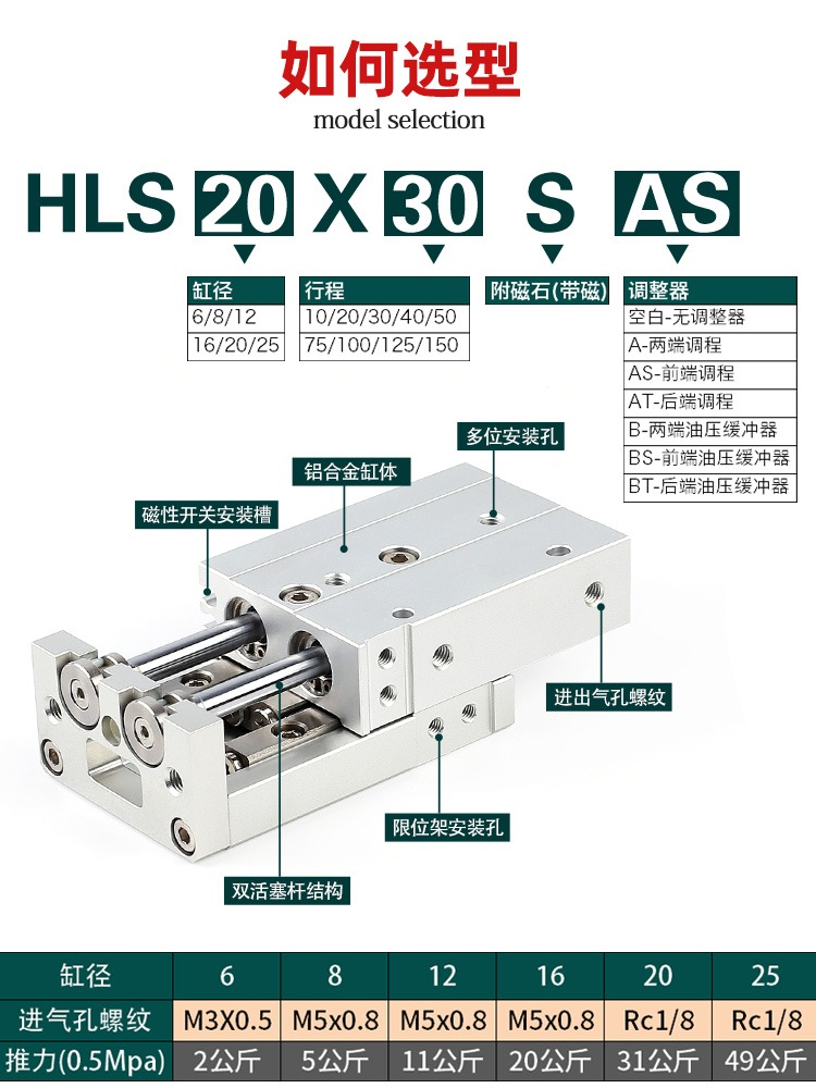 HLS HLSL HLQL滑台气缸HLQ6/8/12/16/20/25X10S 20S 30S 40S 50SA-图3