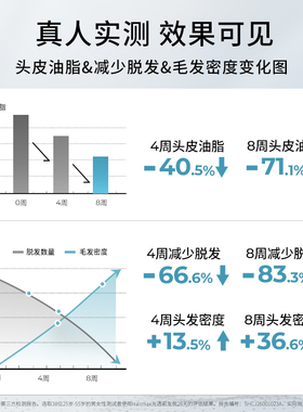 Hairmax27光透密发梳红光生发梳