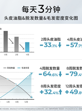 【晁然直播】Hairmax41束激光密发仪控油密发仪器男女头皮健发