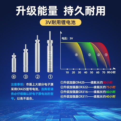 丹尼富425夜光漂电池CR322夜钓CR316浮漂夜钓鱼漂CR311电子漂电池 - 图2