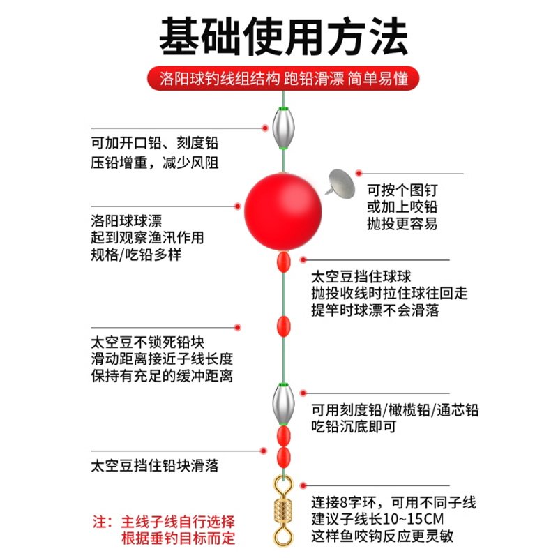 圆型球漂路亚浮钓路滑线组配件洛阳球球钓组球形泡沫浮漂草鱼浮球,淘宝优惠券,粉丝福利购,淘宝优惠卷
