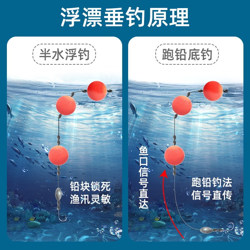 圆型球漂路亚浮钓路滑线组配件洛阳球球钓组球形泡沫浮漂草鱼浮球,淘宝优惠券,粉丝福利购,淘宝优惠卷