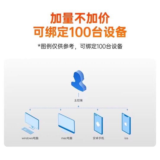 Sunflower remote control Guazi membership