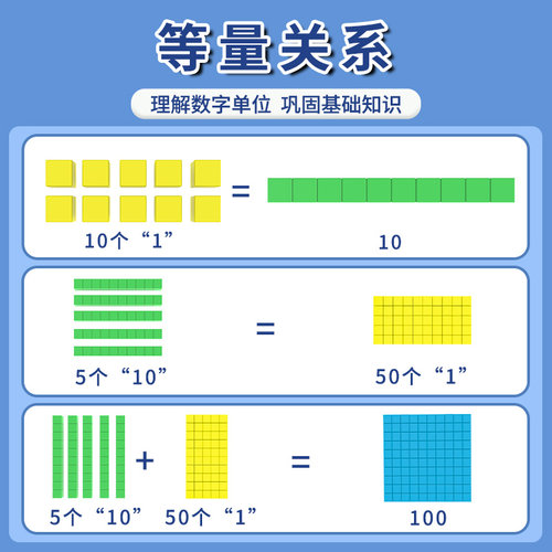 三阶十进制教具万以内数的认识小学数学二年级认识大数进位模型 - 图1