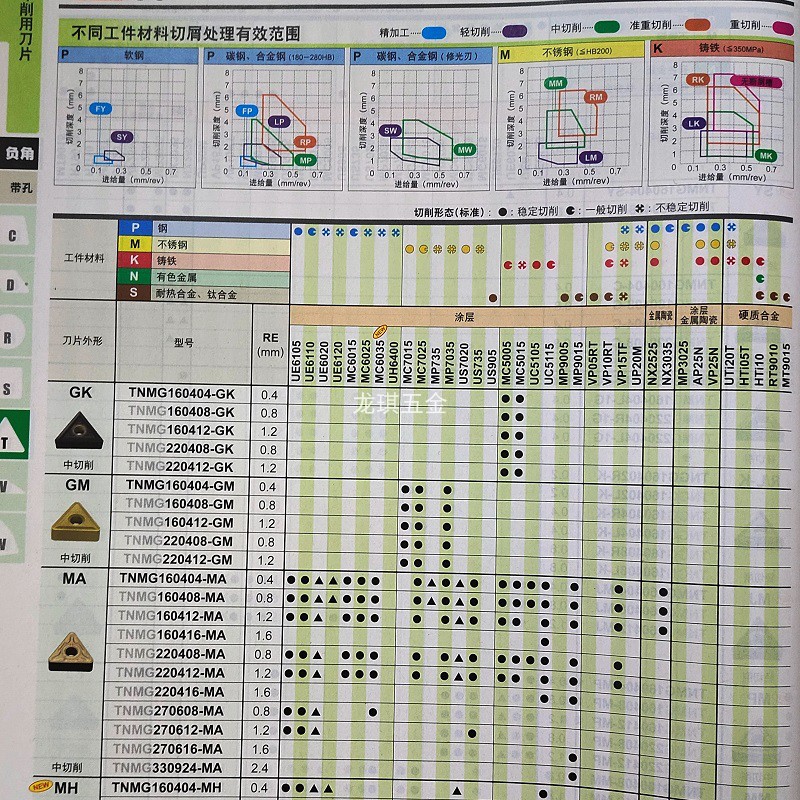 日本三菱原装CNC数控车床刀粒钢件不锈钢车刀片CNMG120408MA - 图2