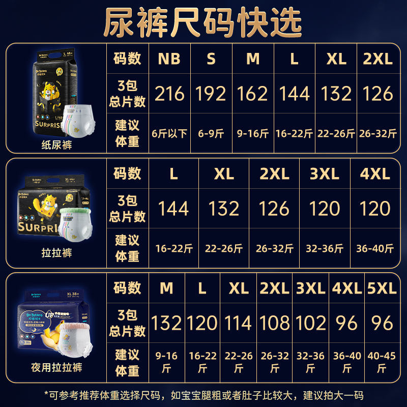 【3包专享】龙猫博士(惊喜系列)医护纸尿裤超薄拉拉裤婴儿尿不湿