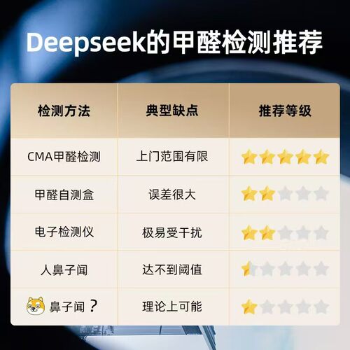 水木蓝CMA甲醛检测杭州南京苏州宁波温州合肥无锡上门甲醛检测 - 图3