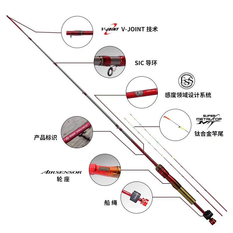 DAIWA达亿瓦 24新款黑杰克 BJ IKADA EX 筏钓竿双竿稍阀杆钓鱼竿,淘宝优惠券,粉丝福利购,淘宝优惠卷