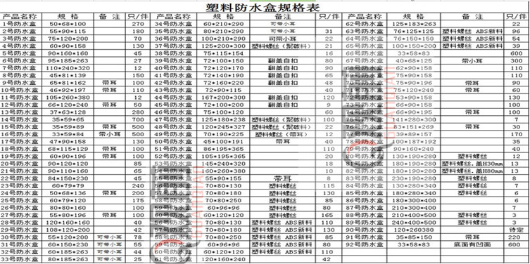 防水接线盒户外塑料防雨室外监控端子过线埋地路灯ABS防水电源盒